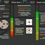 A Step-by-Step Guide to Using a Voldis Cheatsheet