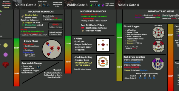 A Step-by-Step Guide to Using a Voldis Cheatsheet