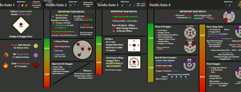 A Step-by-Step Guide to Using a Voldis Cheatsheet