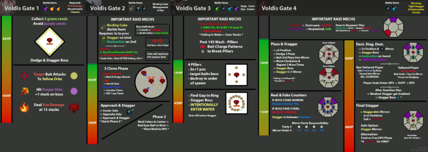 A Step-by-Step Guide to Using a Voldis Cheatsheet