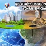 dorsten vs fresno pollution comparison chart: What You Need to Know