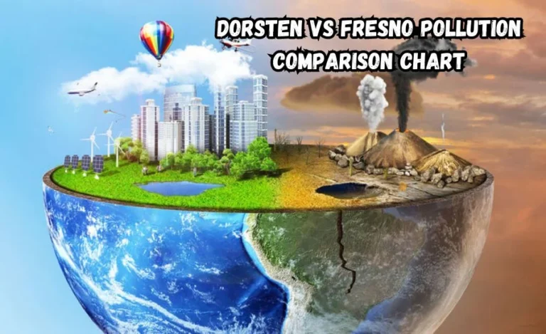 dorsten vs fresno pollution comparison chart: What You Need to Know